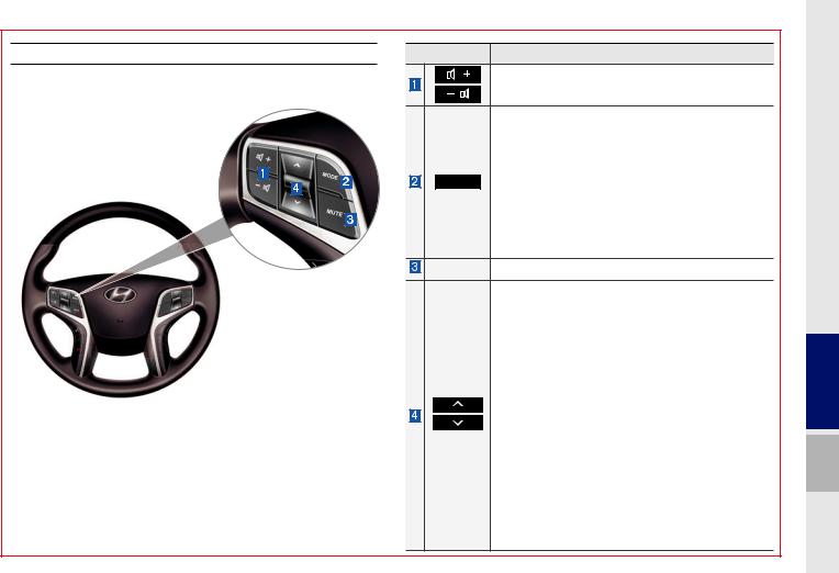 HYUNDAI MOBIS ATC40F2AN, AT140DPAN User Manual