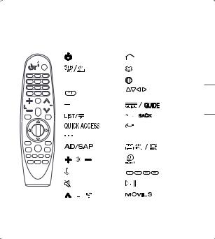 LG AN-MR19BA Instructions for quick setup