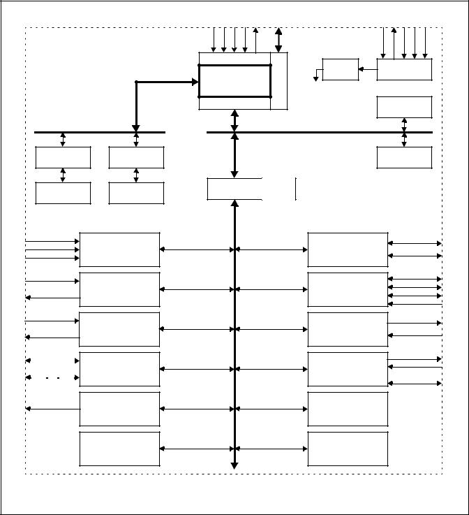 Philips LPC2106, LPC2105, LPC2104 DATA SHEET