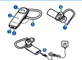 Nokia BH-219 User Manual