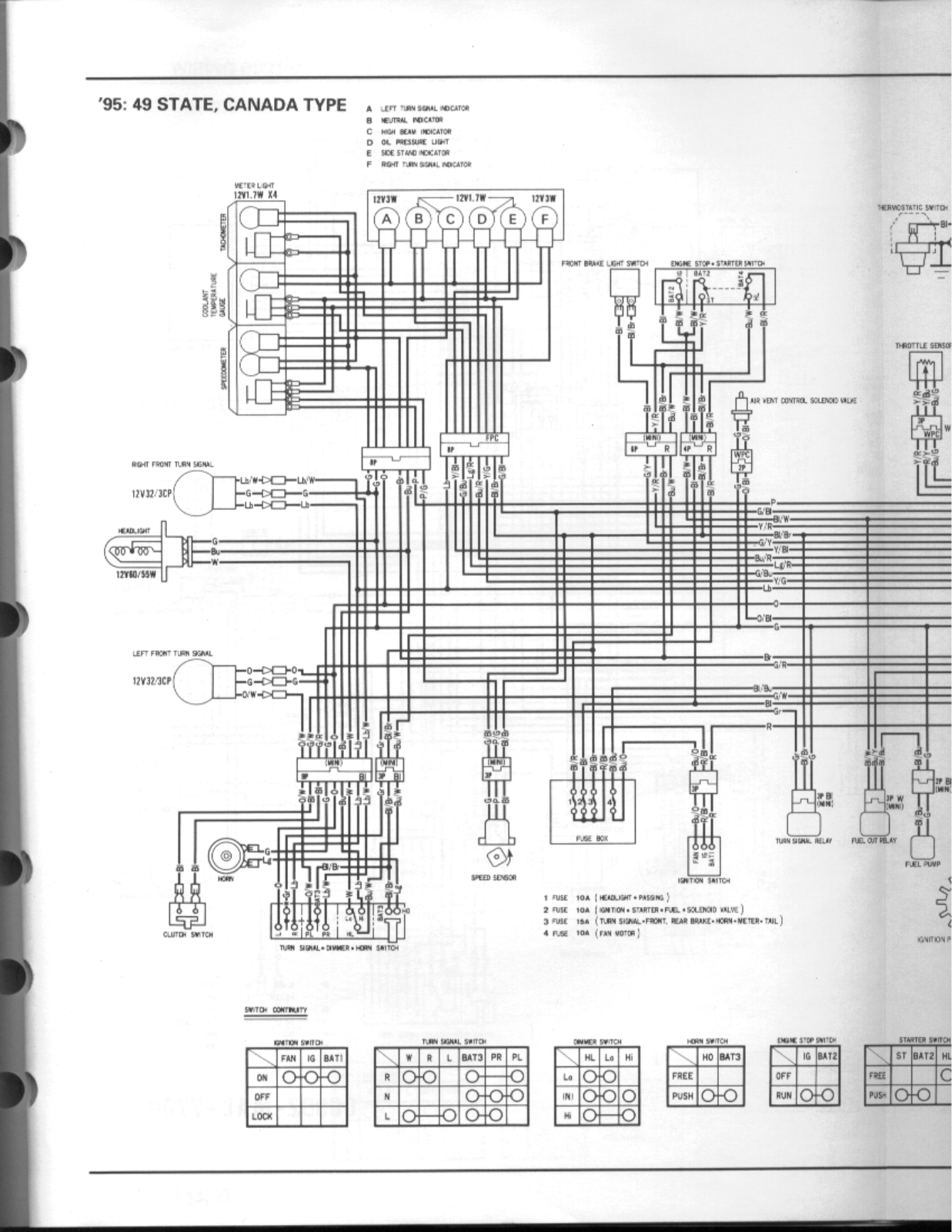 Honda CBR600F3 Service Manual 19 wiring diagrams