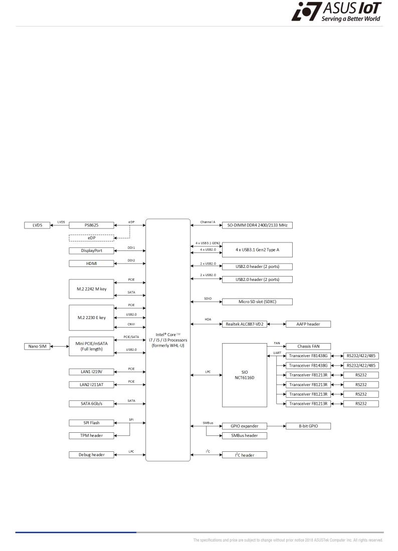 Asus C785S-IM-AA Datasheet