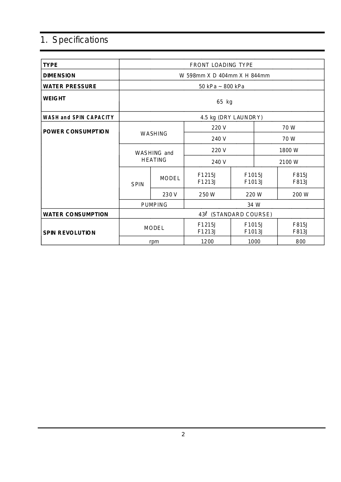 SAMSUNG F813J Service Manual Product Specification