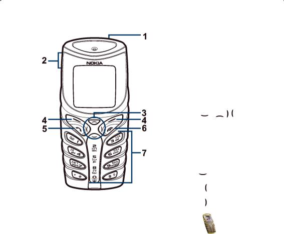 Nokia 5100 User Manual