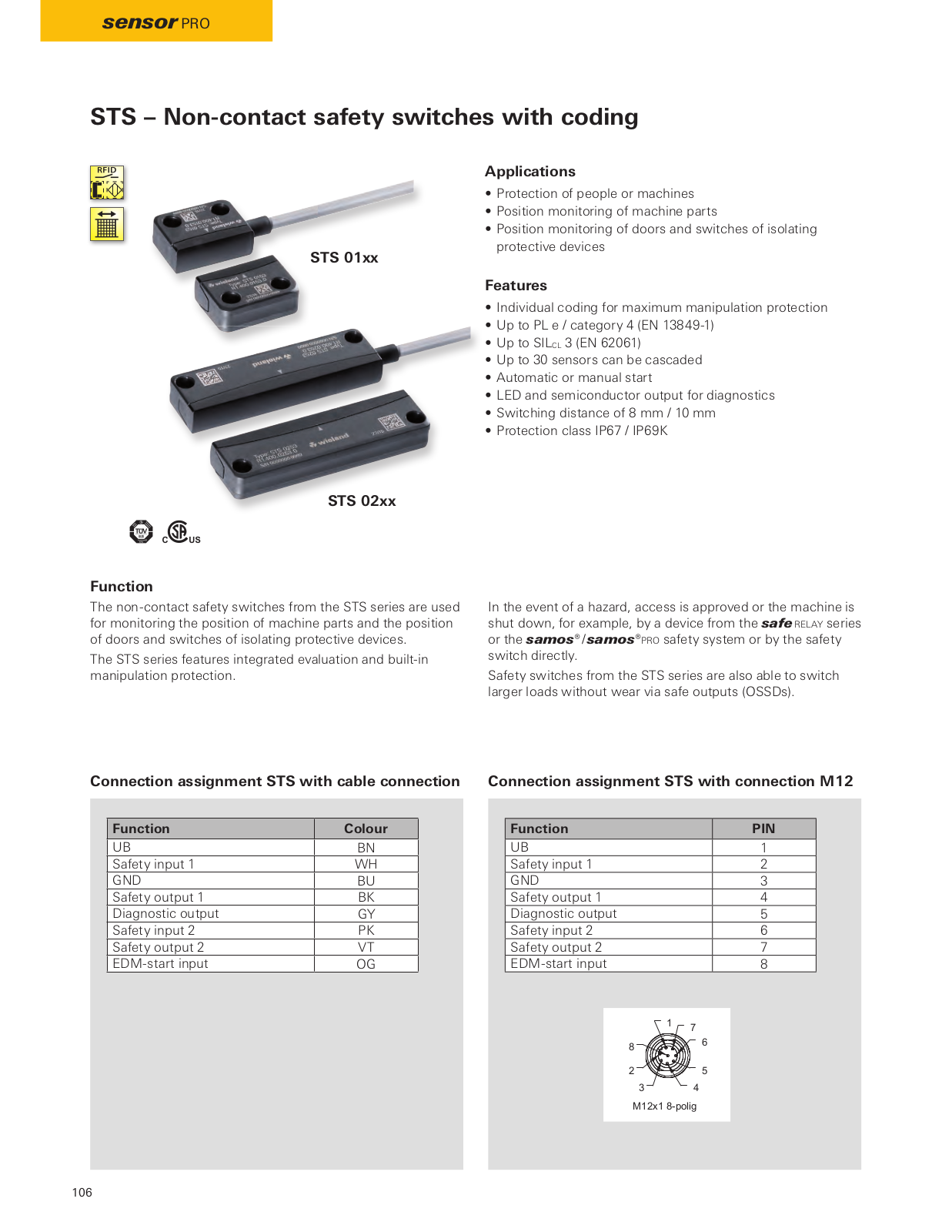 Wieland STS Catalog