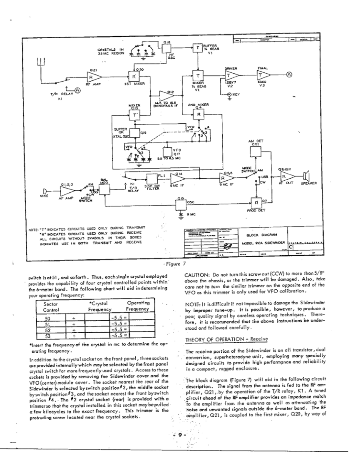 GONSET 910-A User Manual (PAGE 09)