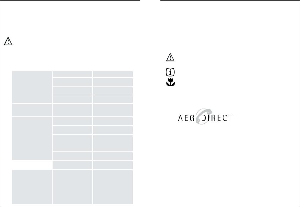 ELECTROLUX 70278KG User Manual