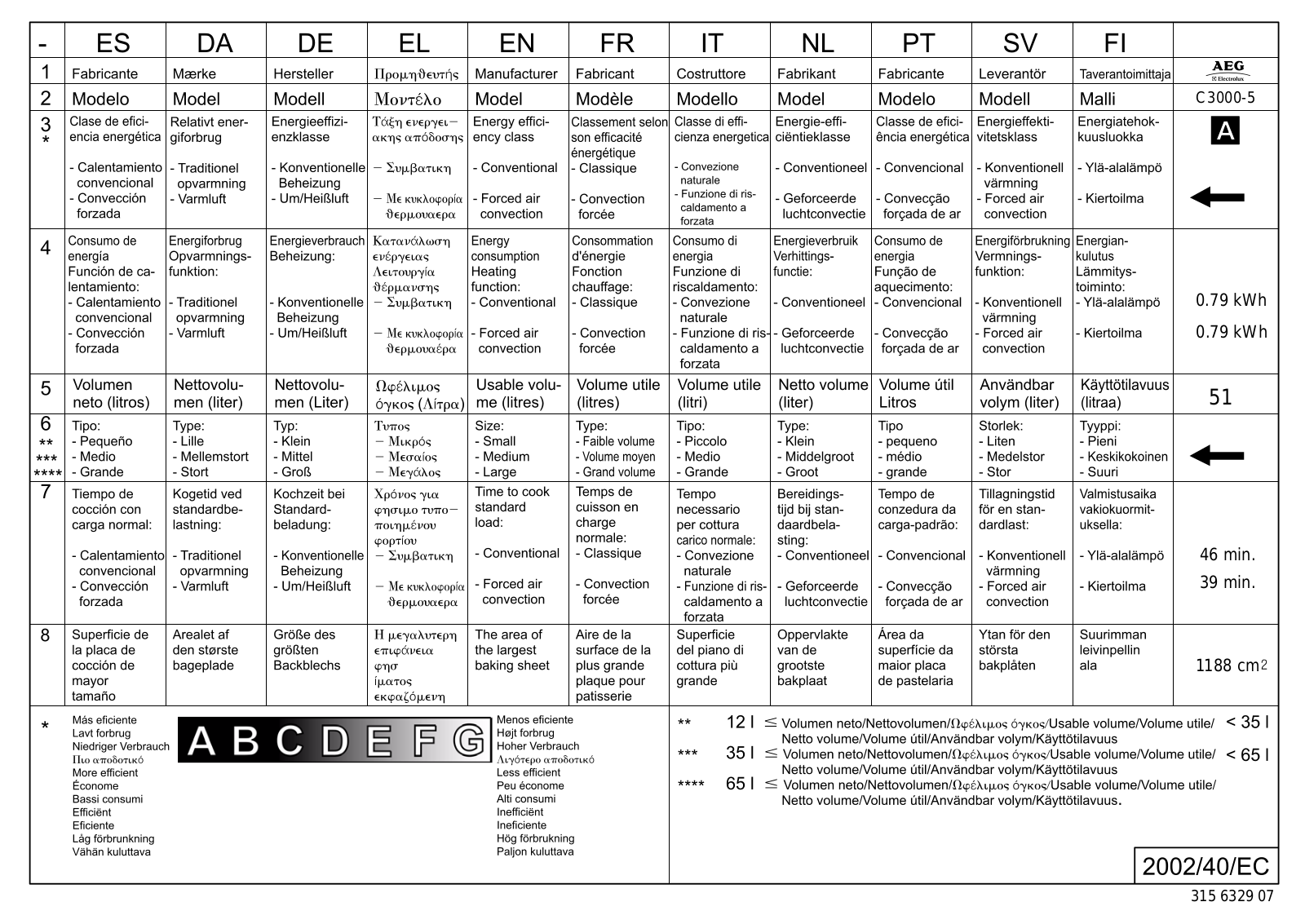 AEG C3000-5-M User Manual