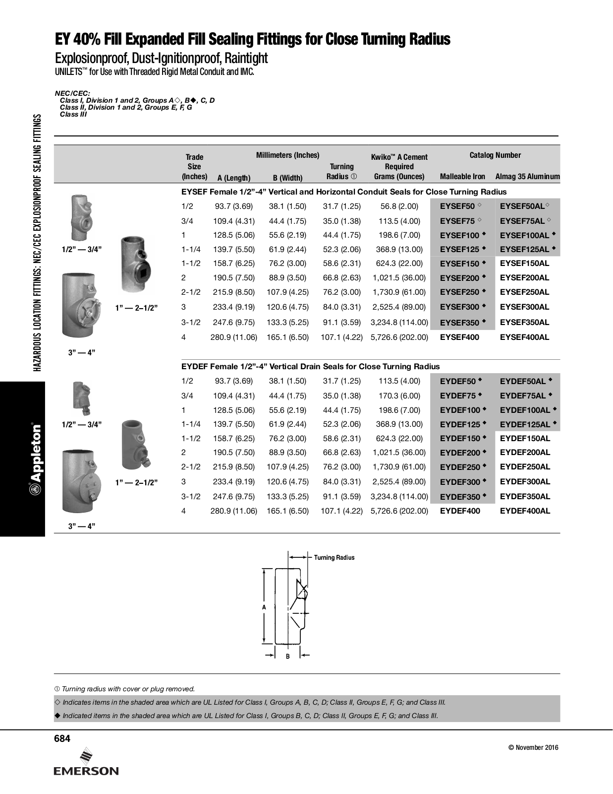 Appleton EY 40% Fill Expanded Fill Sealing Fittings for Close Turning Radius Catalog Page