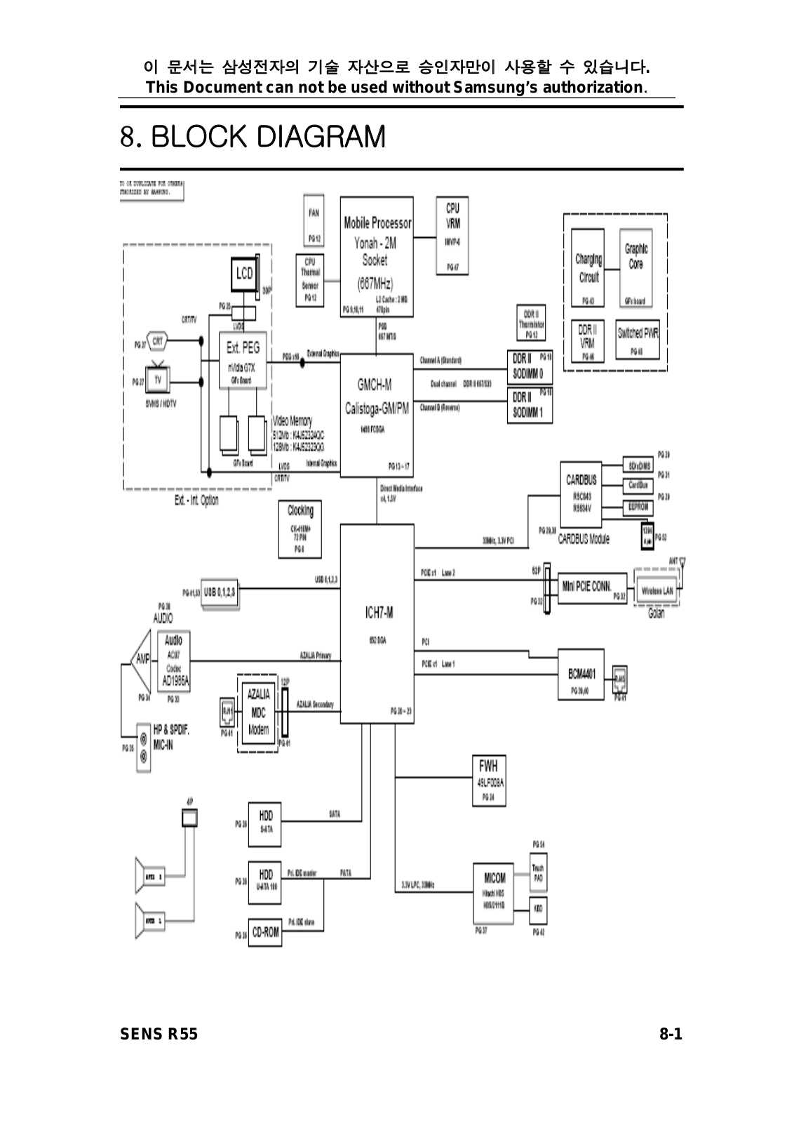 Samsung NP-R55 Block Diagram