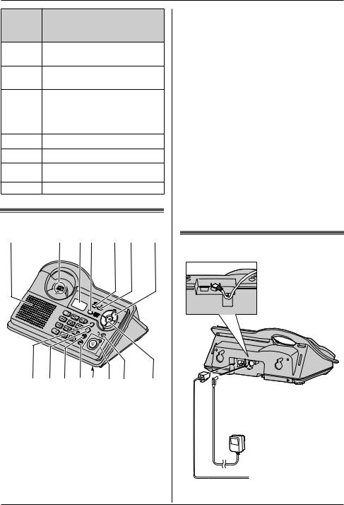 Panasonic KX-TCD340FX User Manual