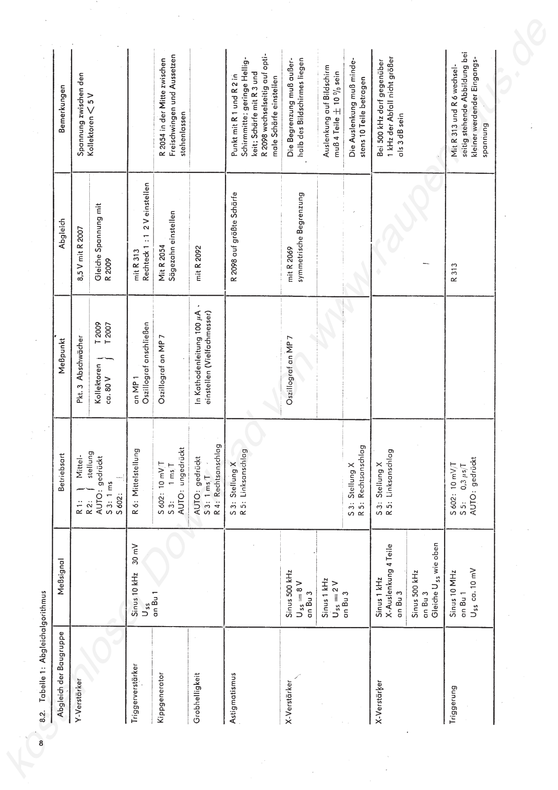 RFT EO211 Service manual - ManualMachine.com