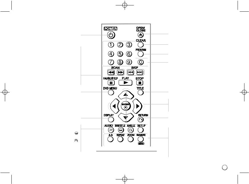 LG DVX553 User manual