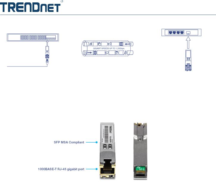 Trendnet TEG-MGBRJ Datasheet