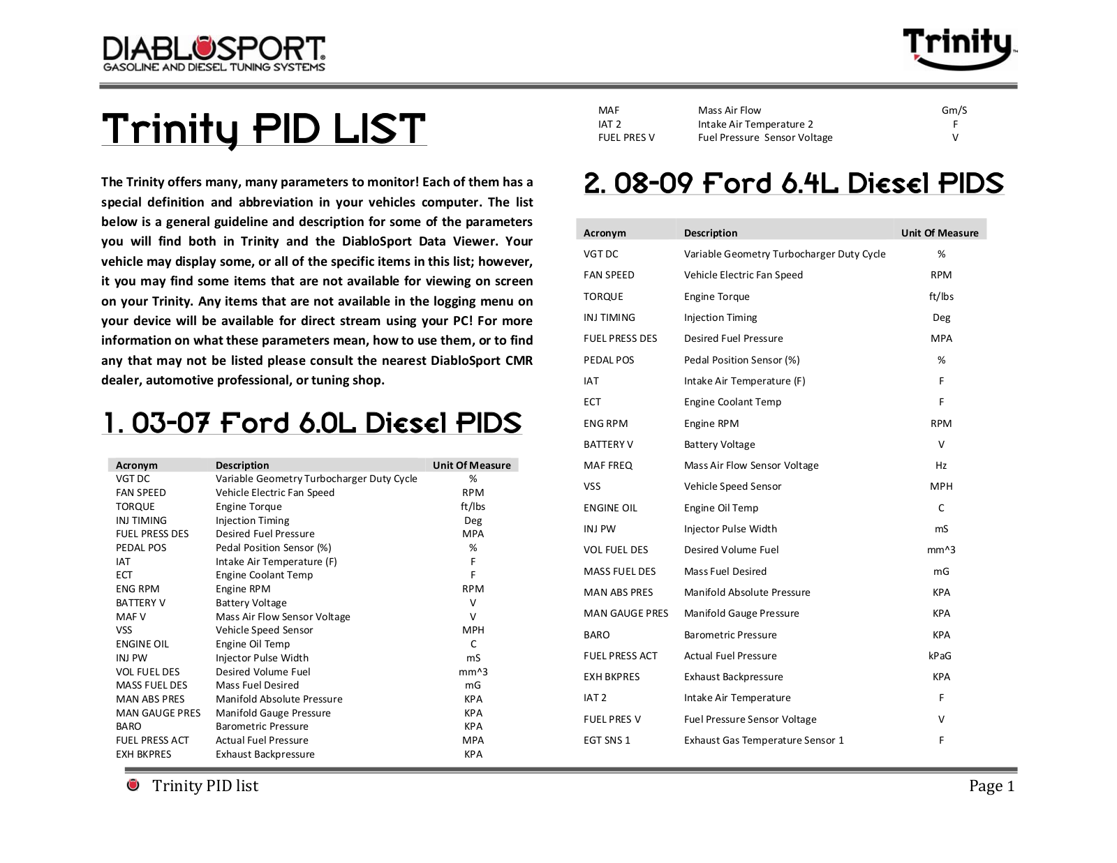 DiabloSport Trinity PID LIST User Manual