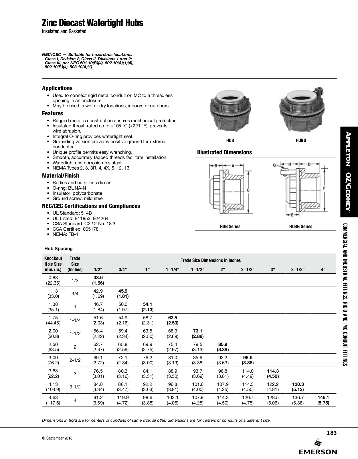 Appleton Zinc Diecast Watertight Hubs Catalog Page