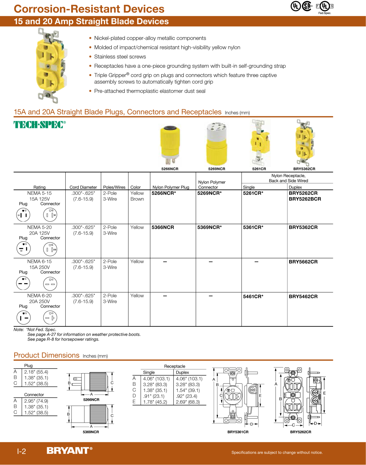 Bryant Electric corrosion-resistant devices Catalog Page