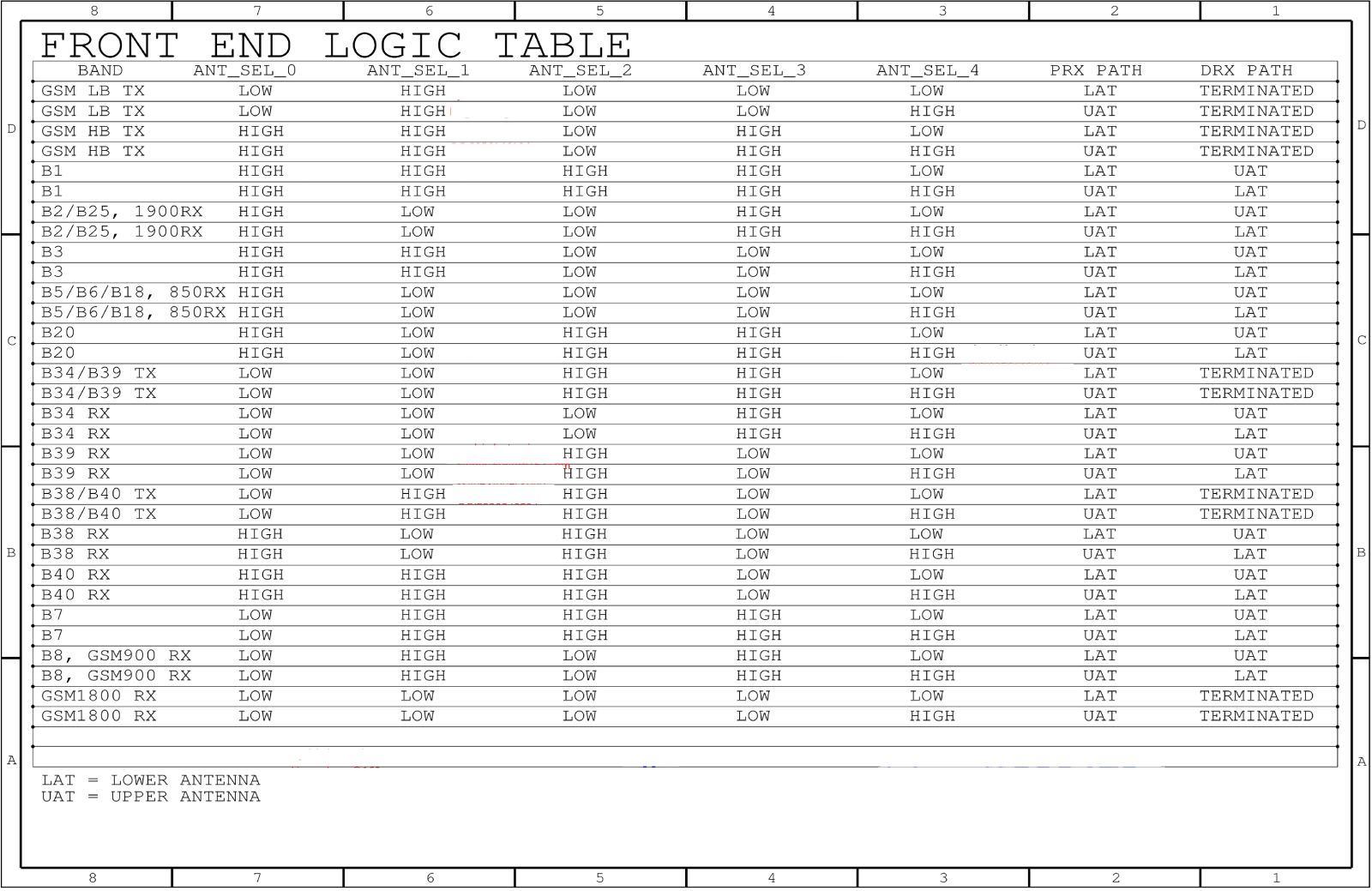 Apple iphone 5с schematics diagram