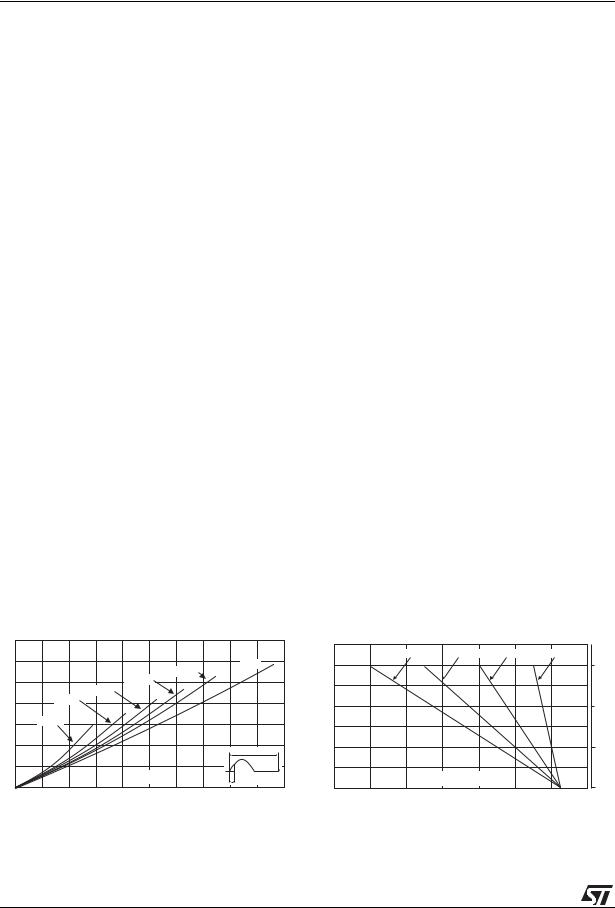 ST TYN606, TYN1006 User Manual