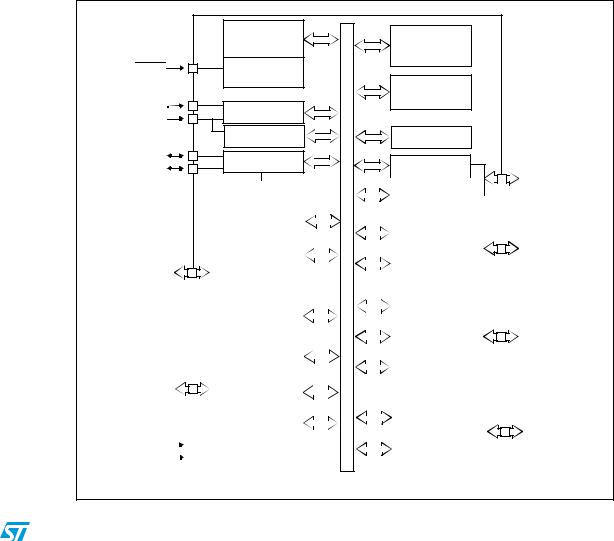 ST ST72344K2, ST72344K4, ST72344S2, ST72344S4, ST72345C4 User Manual