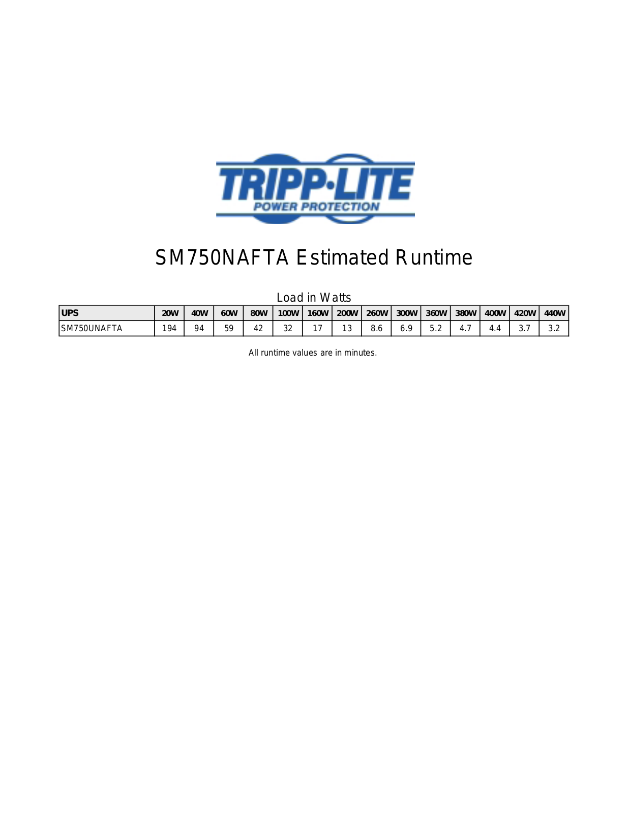 Tripp Lite SM750UNAFTA User Manual