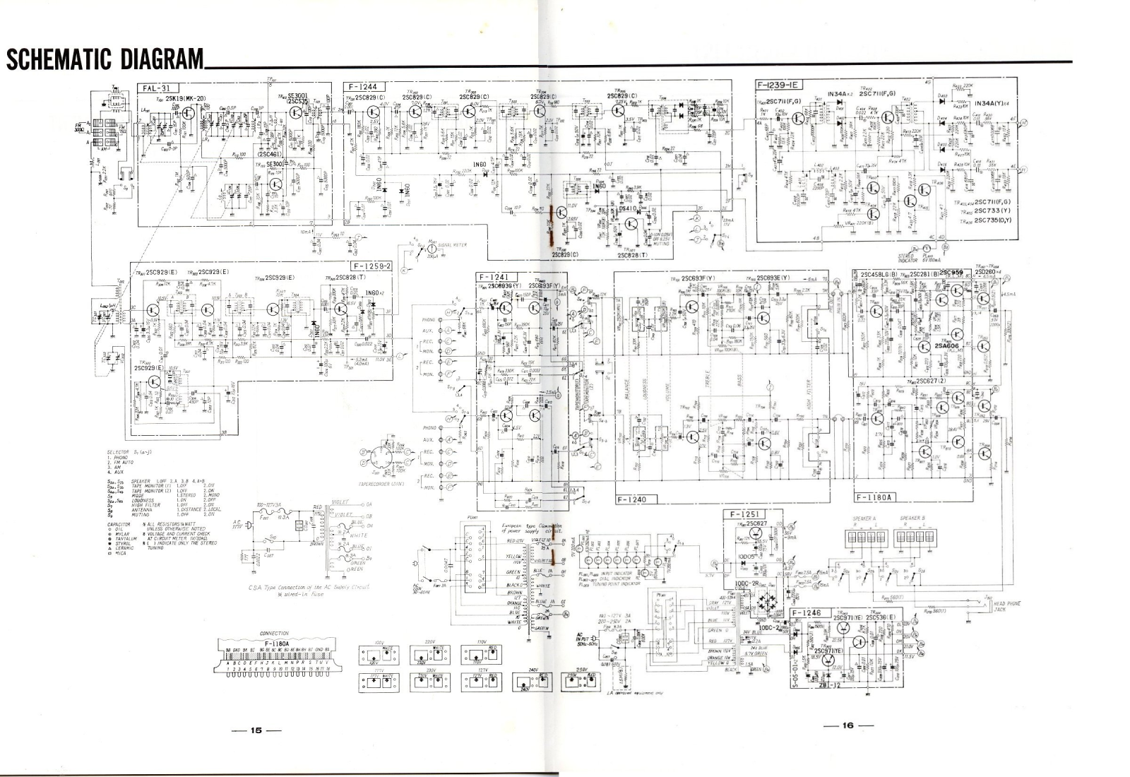 Sansui X-1000 Service manual