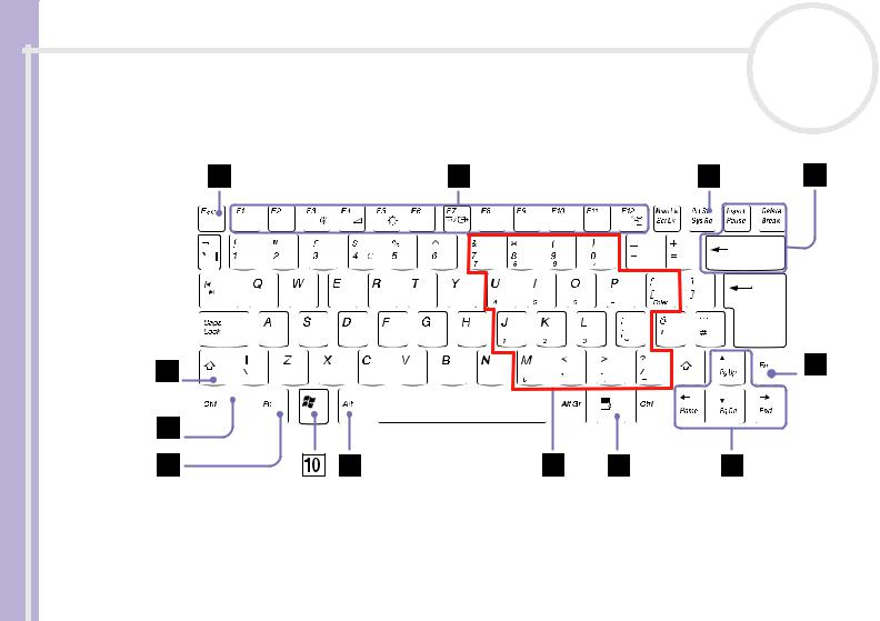 Sony PCG-Z1SP, PCG-Z1RSP, PCG-Z1MP, PCG-Z1RMP User Manual