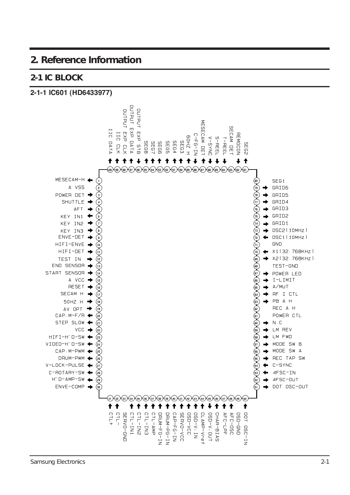 Samsung SVR-410, SVR-415, SVR-215, SVR-210, SV-B80G-CIS Reference Information