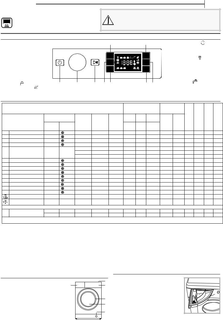 BAUKNECHT BI WMBG 71483E DE N Daily Reference Guide