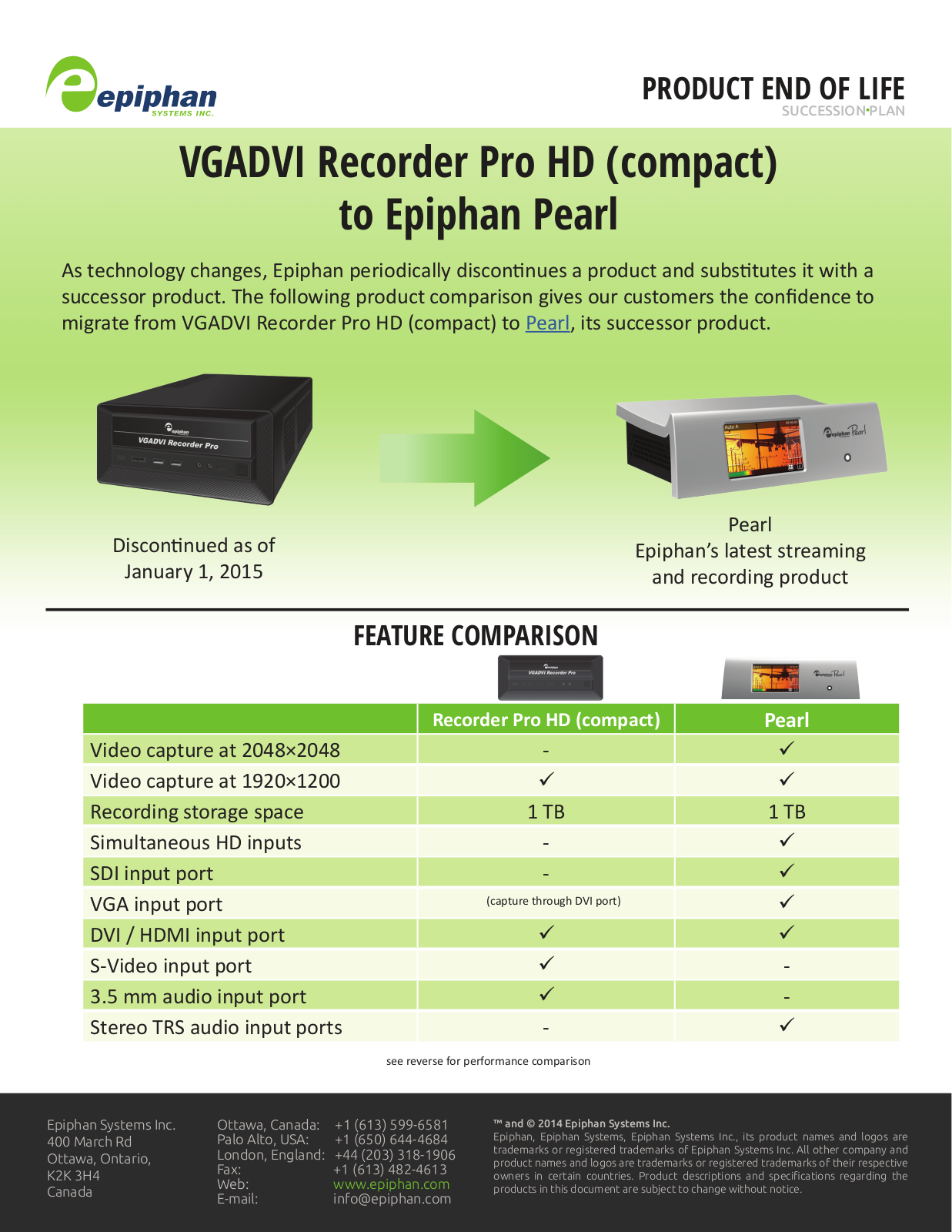 Epiphan Recorder Pro DL Compac User Manual