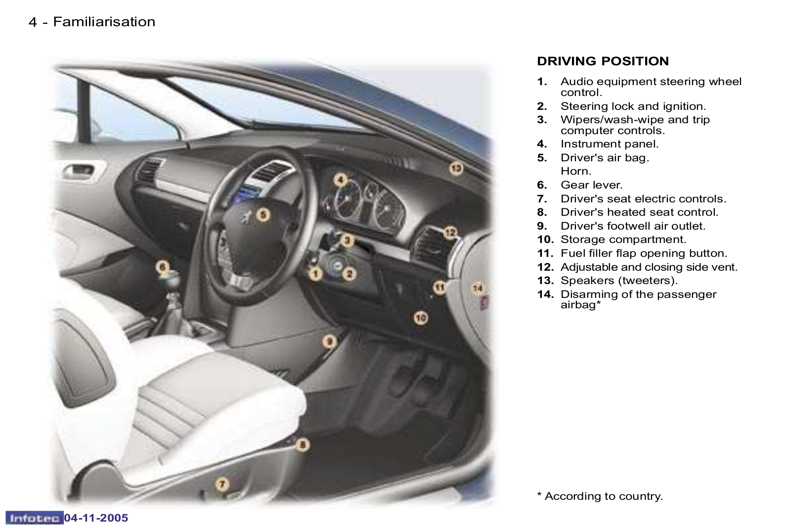 Peugeot 407 C         2005 Owner's Manual