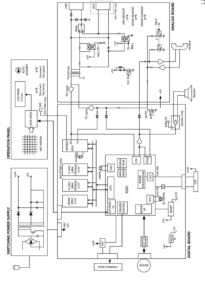 Panasonic MS KX-FT981, MS KX-FT987LA-B Schematic