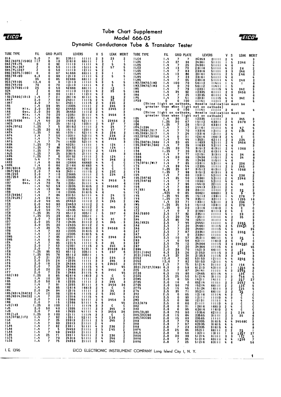 Eico 666-05 User Manual