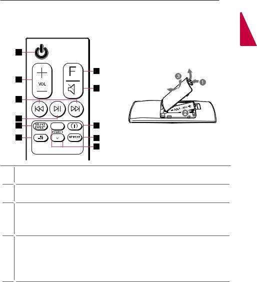 LG SL4Y User Guide