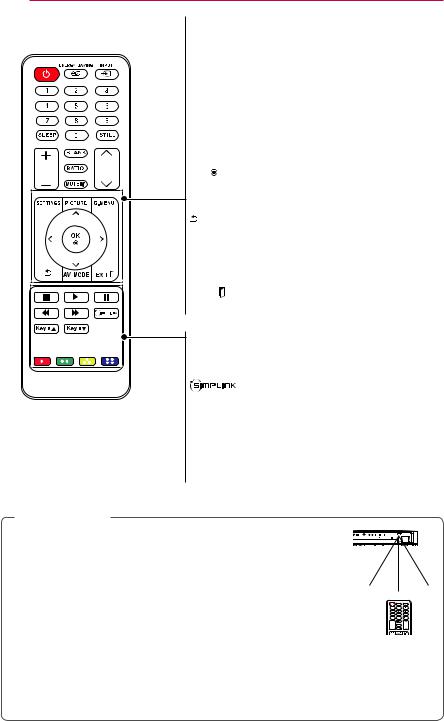 LG PF80G-JE User guide