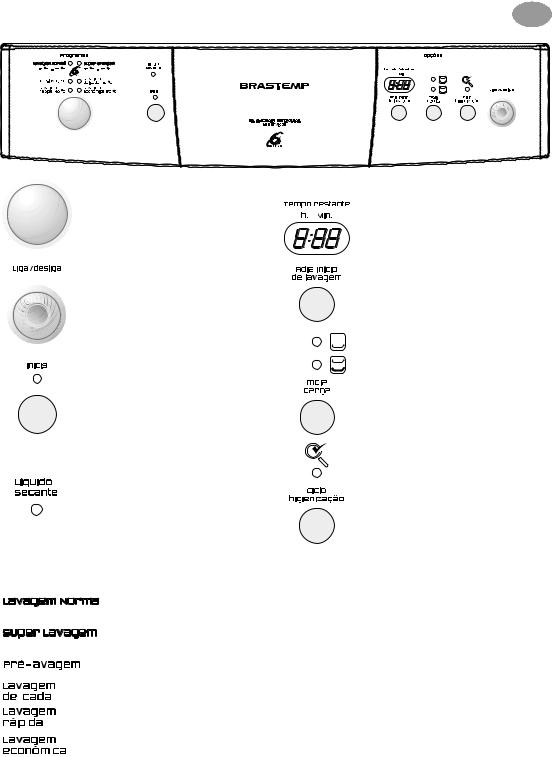 Whirlpool BLE24FBANA PROGRAM CHART