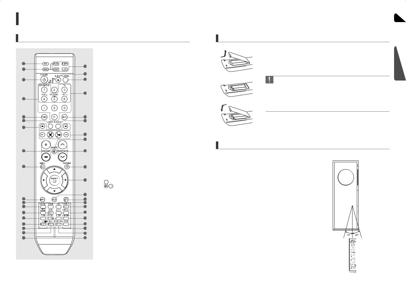 Samsung HT-TXQ120 User Manual