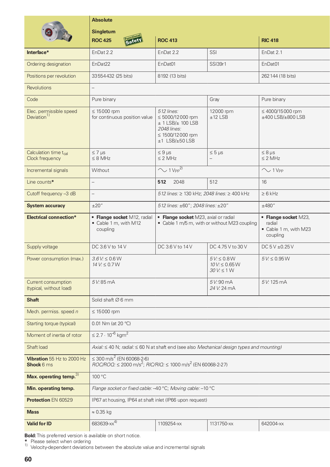 Heidenhain ROC 425, ROC 413, RIC 418, ROQ 437, ROQ 425 Catalog Page