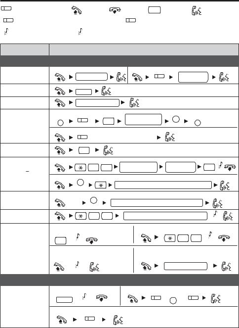 PANASONIC KX-T7665E User Manual