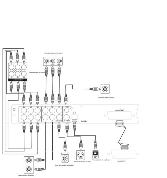 Denver DVU-1008 User Manual