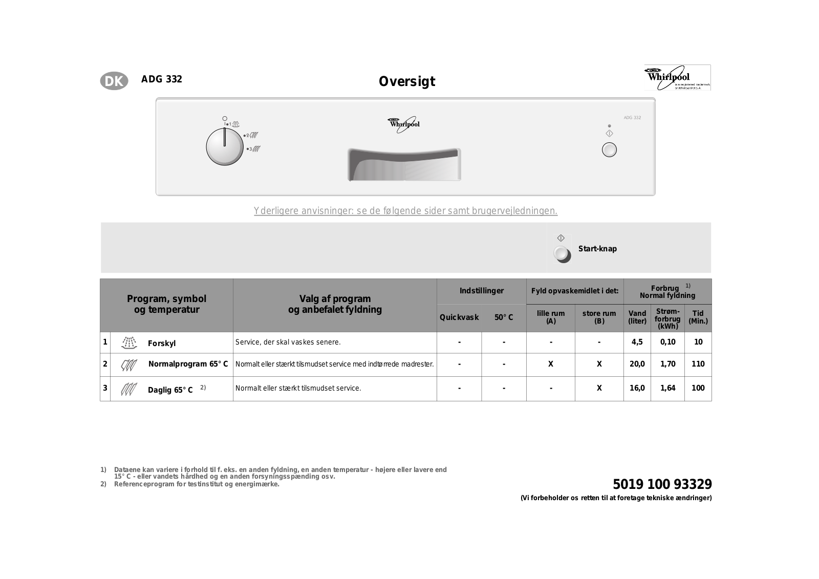 Whirlpool ADG 332 WH INSTRUCTION FOR USE