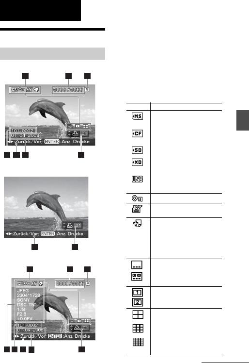 Sony DPP-FP95 Operating Instruction