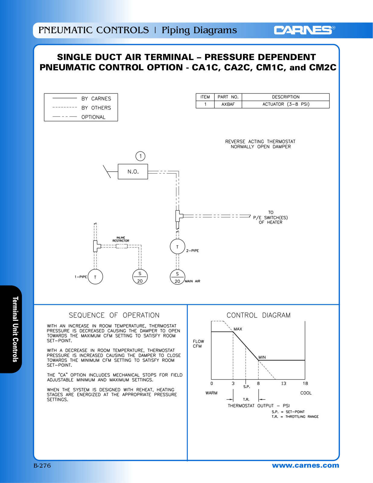 Carnes CA1C User Manual