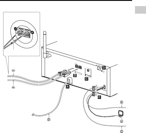 Sony CMT-SBT300WB User Manual