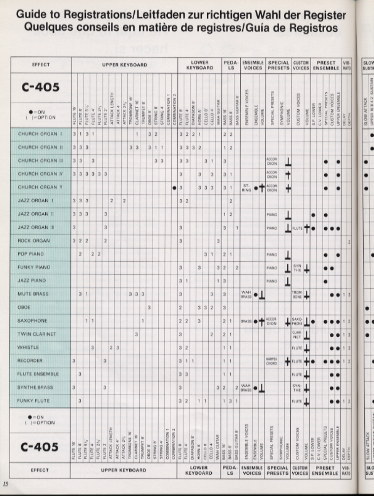 Yamaha C-405, C-605 Owner's Manual