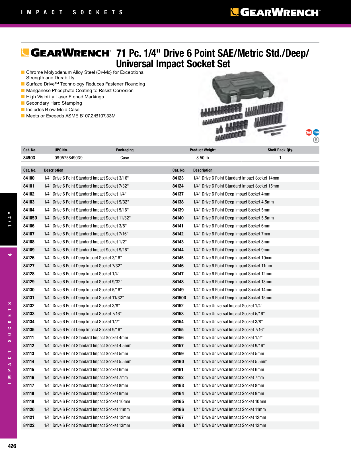 GearWrench - Apex Tool Group IMPACT SOCKETS Catalog Page