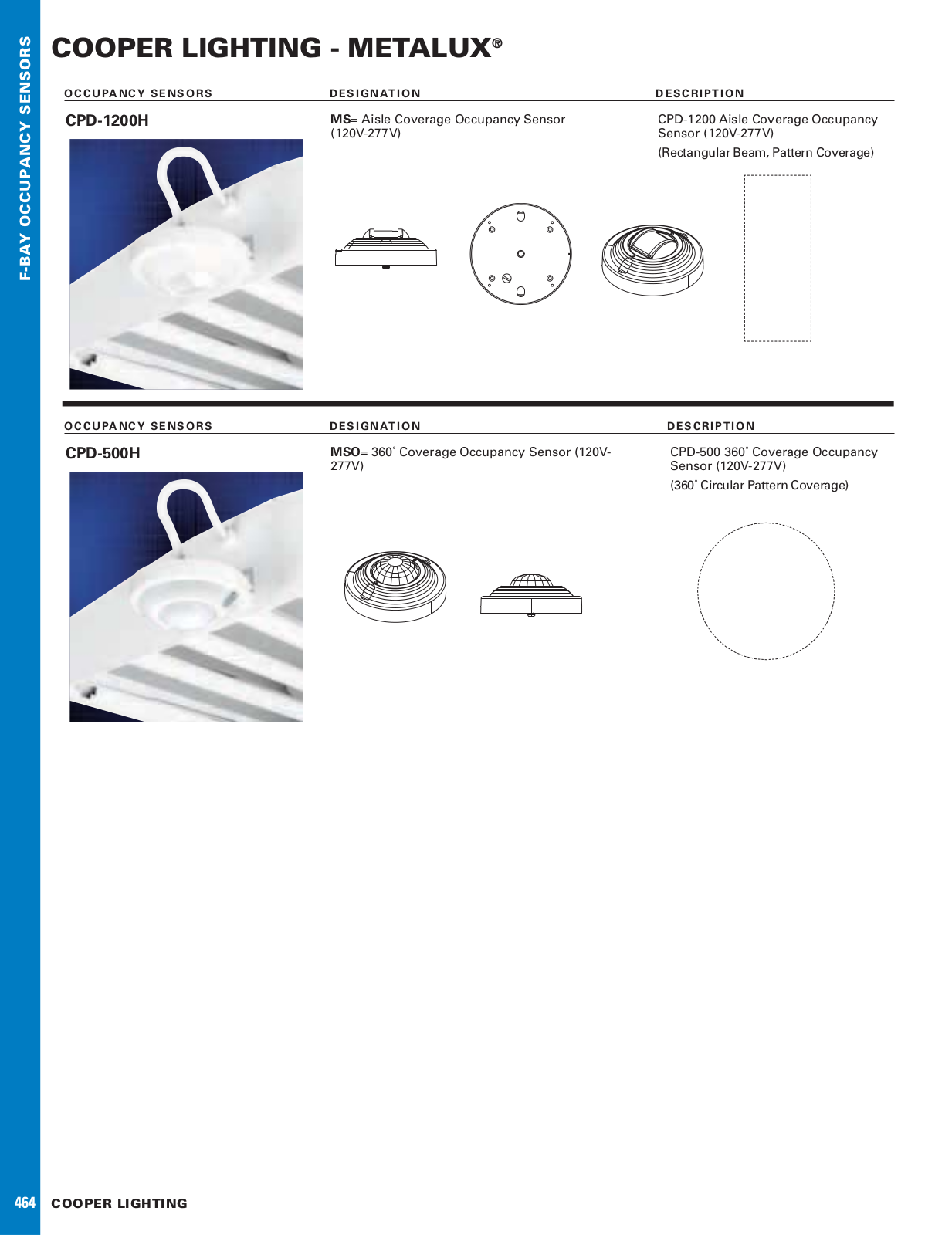 Cooper Lighting CPD-500H User Manual