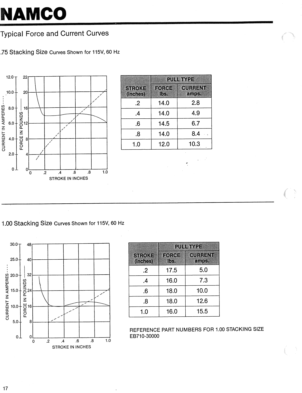 Namco Controls EB710 SERIES Data Sheet