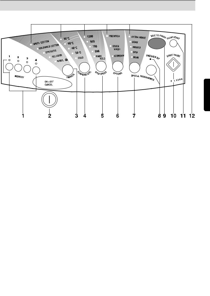 Zanussi FL1200 User Manual