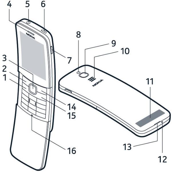 Nokia 8110 User Manual